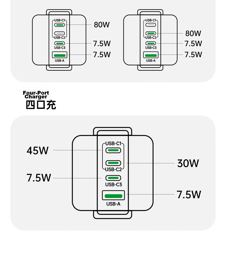 UGREEN 100W GaN Charger, Q-Power Robot Multi-Port Type-C Fast Charging Head, Compatible with PD65W Apple Huawei Phones, MacBook Pro Laptops, Adapter 35