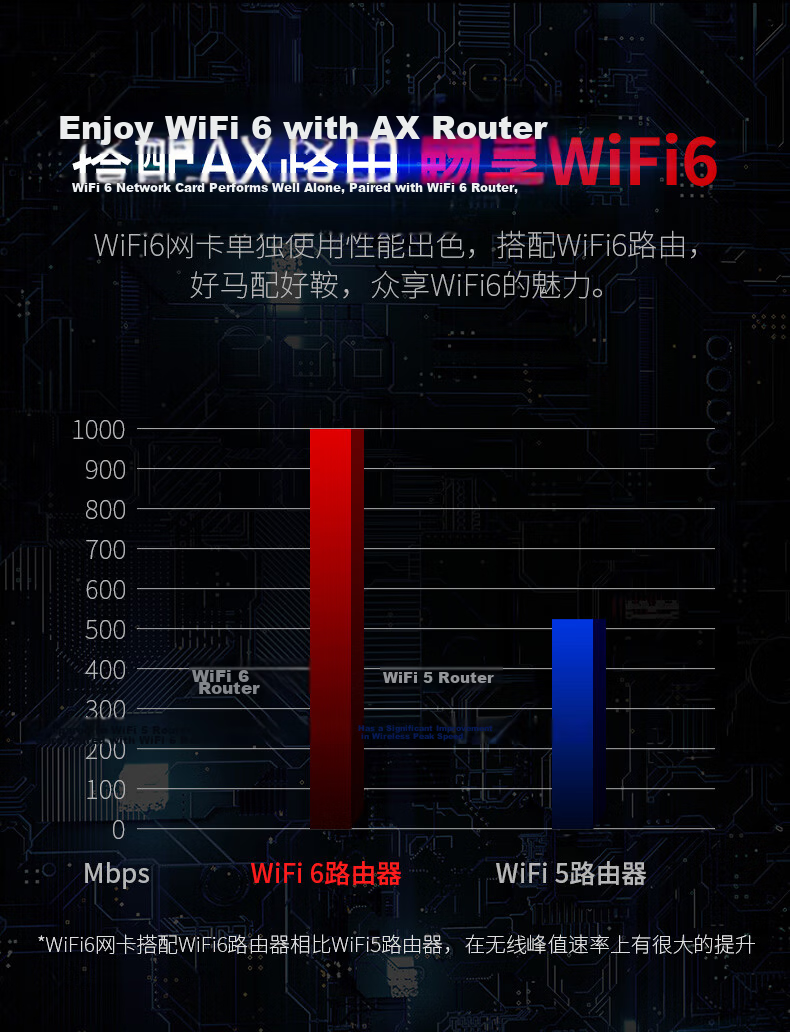 COMFAST AX200 Intel Gaming 3000M Dual-Band 5G Desktop Built-in PCI-E WiFi 6 + Bluetooth 5.2 Wireless Network Card Receiver 14
