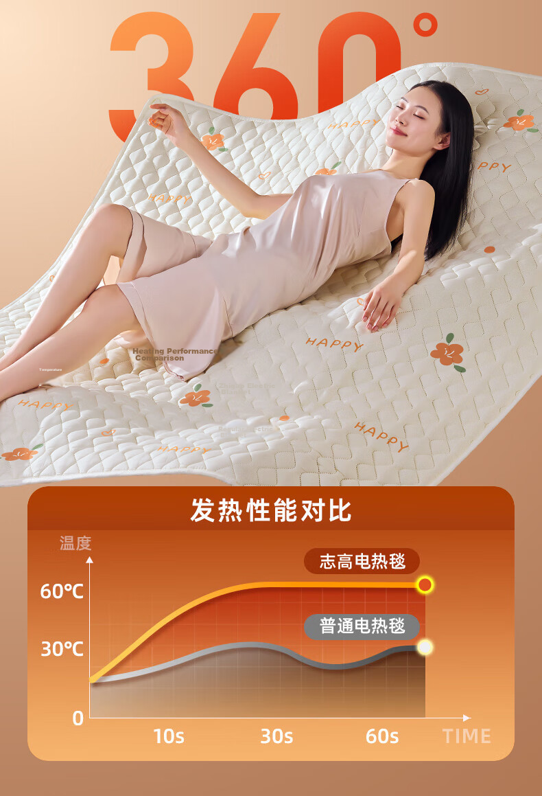 CHIGO Graphene 3C Certified Waterproof Electric Blanket for Single/Double Bed, Mite Removal and Quilt Drying, 1.5*1.2m, Dormitory Use 9