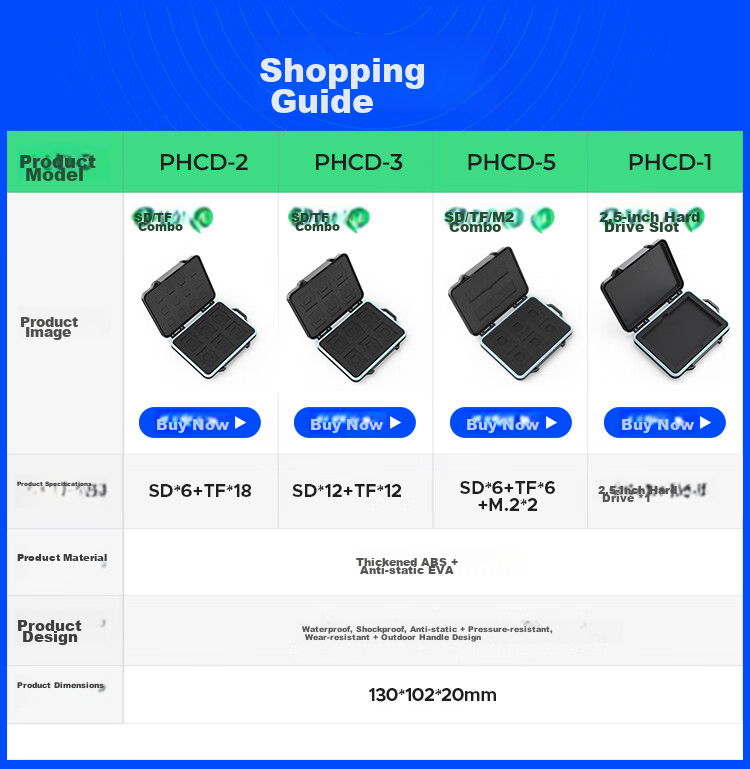 ORICO SD/TF Memory Card Storage Case Hard Drive/Camera Storage Card Protective Box Waterproof Dustproof Shockproof [12SD+12TF] 1