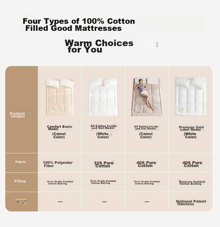 JD Original Xinjiang Cotton Class A Student Dormitory Mattress Pad, Classic All-Cotton for Bunk Beds, 0.9x2m 2