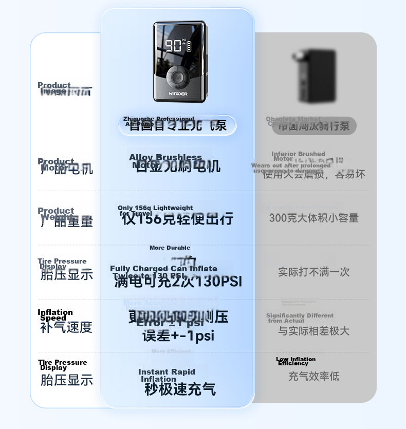 Zhiguozhe Bicycle Air Pump Portable High-Pressure Road Bike Inflator Electric Vehicle Wireless Pump 5
