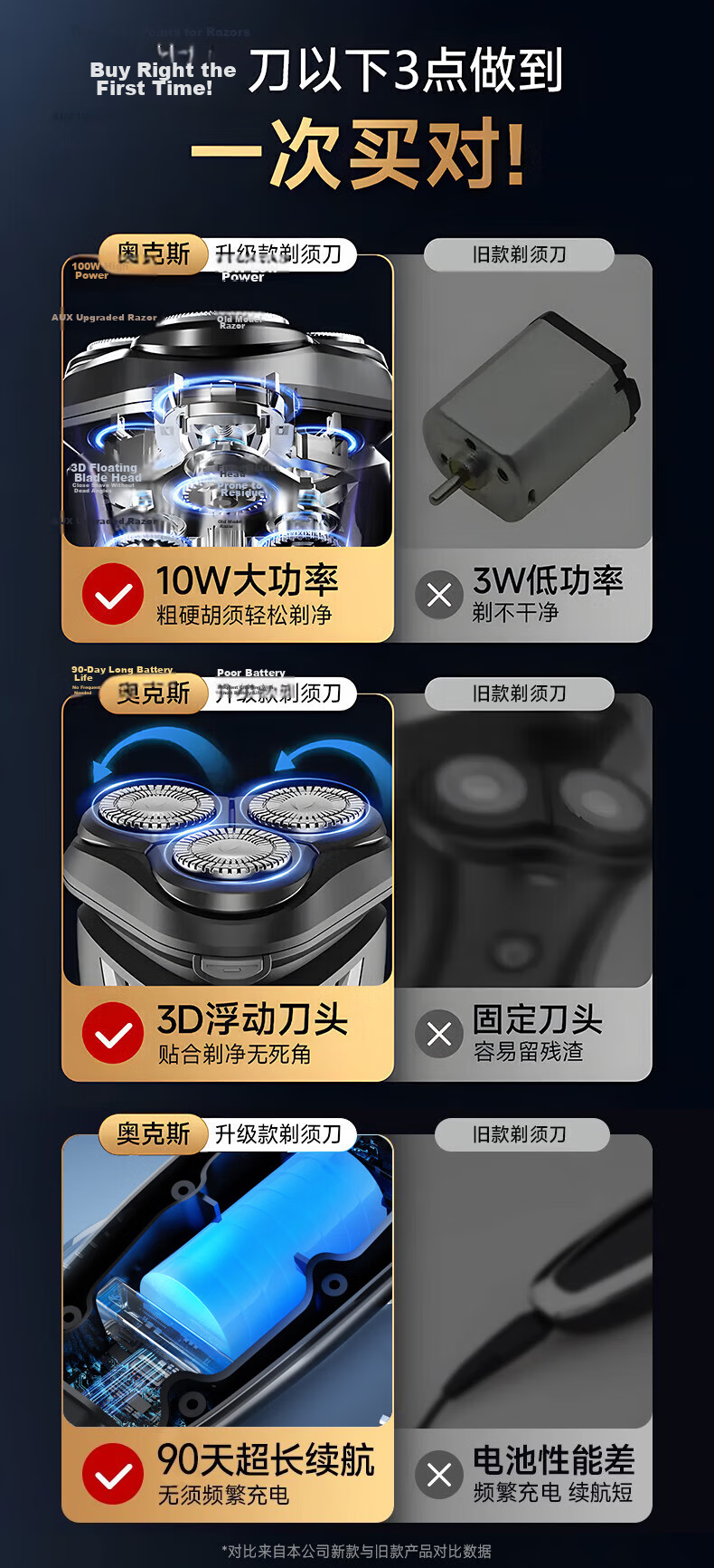 AUX Electric Rechargeable Portable Shaver 10W High Power Rotary 3-Blade Razor Gift for Boyfriend 6