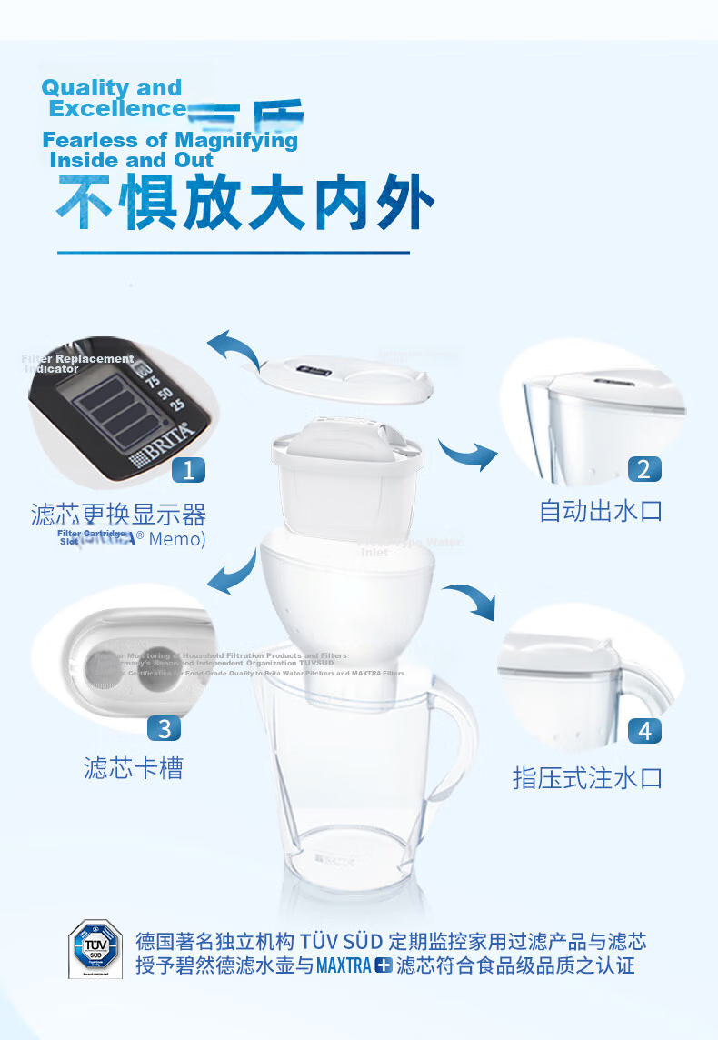 Birande (BRITA) Water Filter Pitcher, Household Water Filtration Pitcher, Ocean Series, 3.5L Blue, One Pitcher with Three Cartridges, Eco-Friendly Reinforced Packaging 5