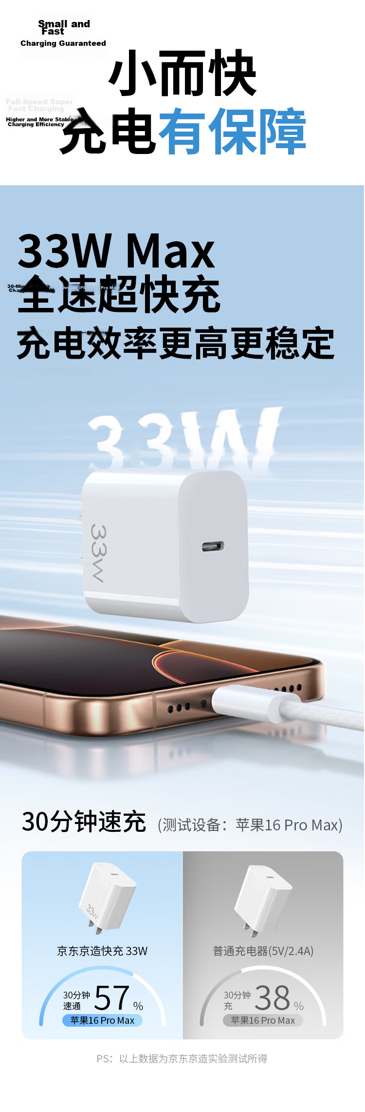 JD Original Apple Charger 33W/30W GaN Set with 60W Charging Cable, IPhone Fast Charging Adapter Compatible with 20W, Suitable for Apple 17/16, Huawei, Xiaomi, Honor 4