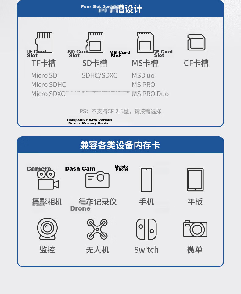 UGREEN USB/Type-C Multifunctional CF Card Reader 3.0 High-Speed Supports CF/MS/SD/TF Camera Surveillance Memory Cards Compatible with Computers/Smartphones/Apple 17/16/iPad 4