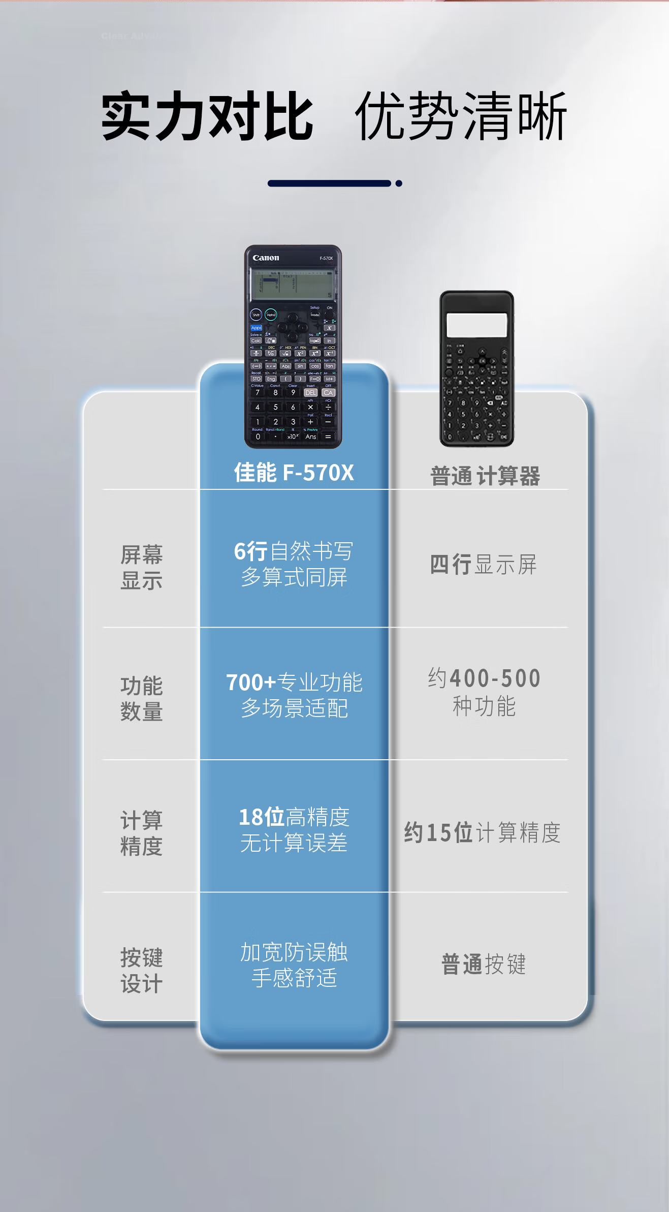Canon 2026 Star Black Scientific Calculator Multifunctional Graphing Calculator for High School and University Students Exams and Competitions Model 999 15