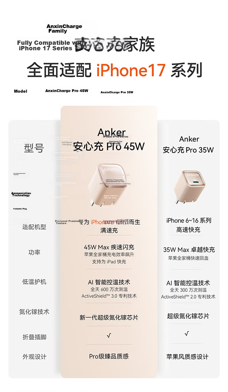 ANKER Anker 45W GaN Type-C Fast Charger 40W PD for Apple iPhone 16 Pro Max iPhone 15 iPad Orange Gold 2