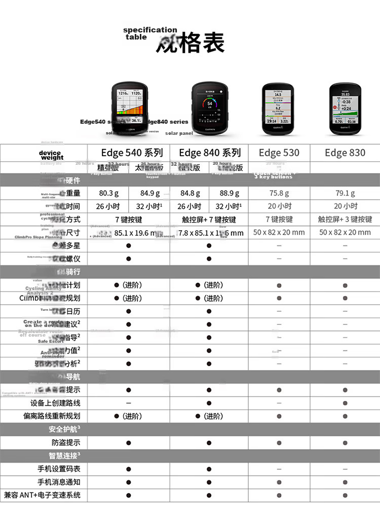 GARMIN Edge1050 Road And Mountain Bike Computer with Map, GPS Voice Navigation, Group Riding And Outdoor Cycling Equipment 13