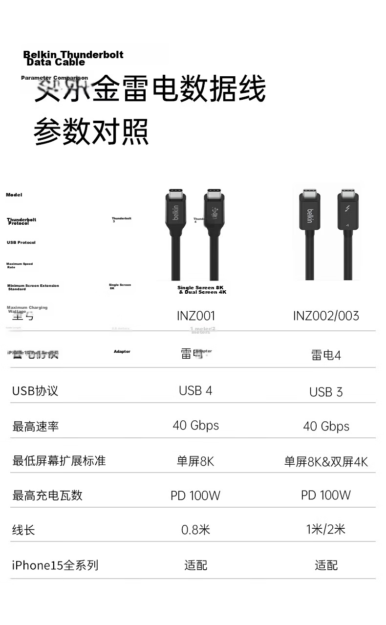 BELKIN Thunderbolt 5 Expansion Screen Mirroring USB Full-Function Data Cable, 1 Meter Laptop Extension, 4K@540Hz Type-C Cable, 240W Fast Charging, 120Gbps 16