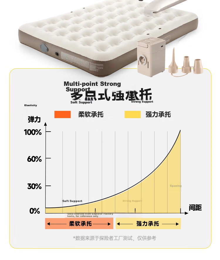 TAN XIAN ZHE Inflatable Air Mattress Outdoor Camping Sleeping Pad Portable Home Built-in Pump Extra Wide Air Bed 24