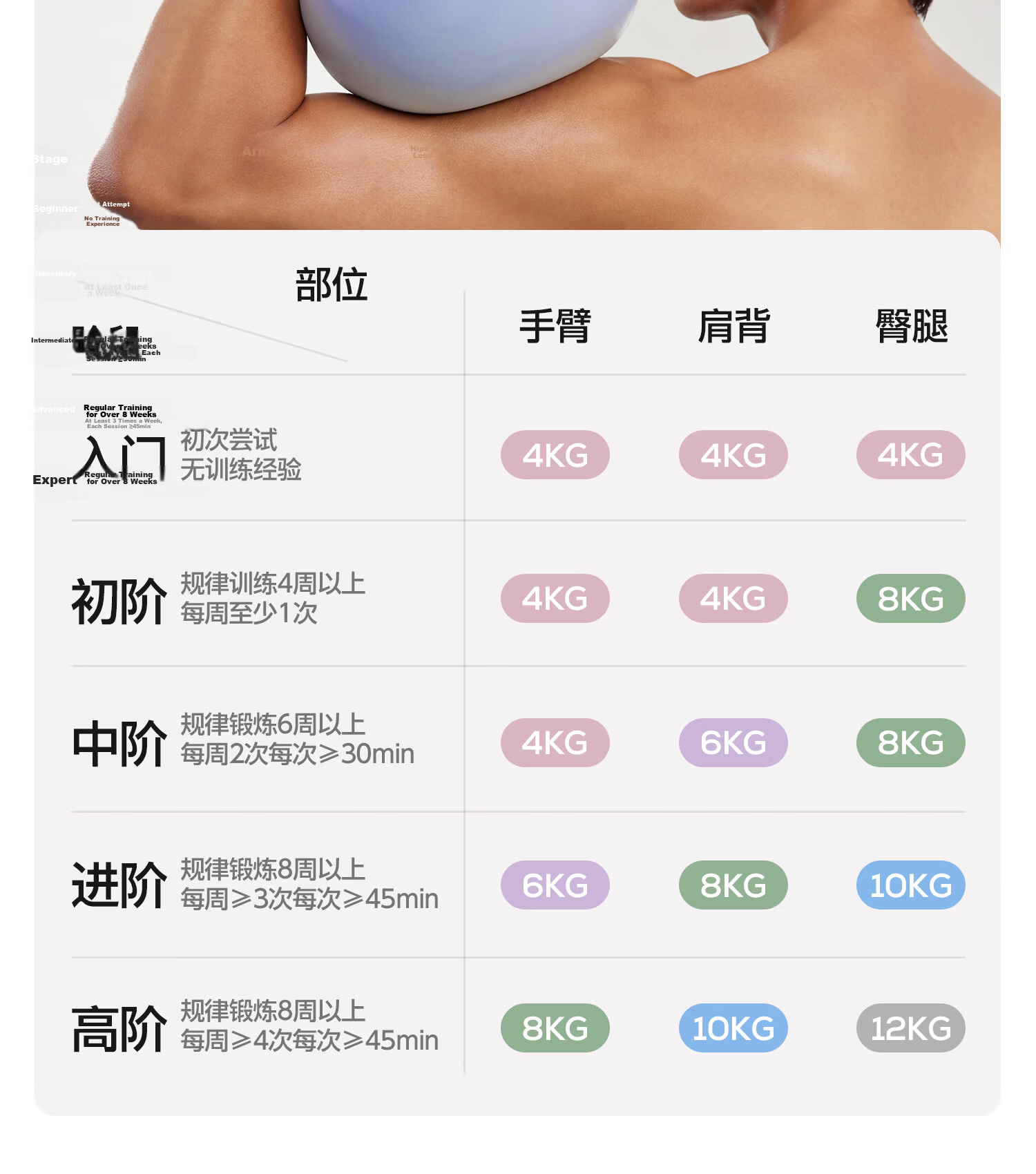 Yottoy Soft Kettlebell Dumbbell for Men And Women, Squat And Glute Training Body Shaping Home Fitness Equipment, Smog Purple 6KG 27