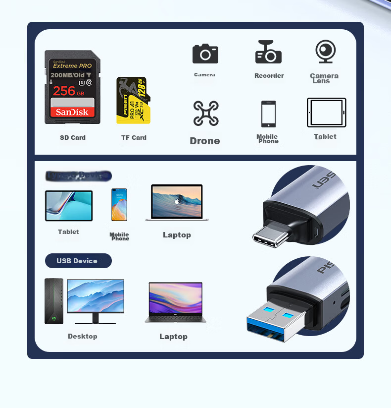 Pisen Type-C High-Speed Card Reader SD/TF Multi-In Card Reader Supports Computer, Apple 15/16 Phones, DSLR Cameras, Dash Cams, Surveillance Storage Memory Cards 3