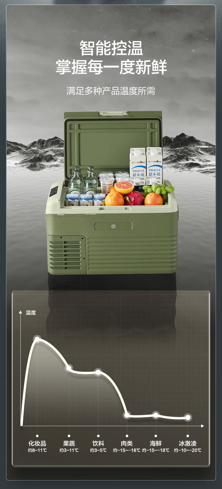 JD Original Car Refrigerator 20L Large Fridge for Sedans, Home Use Mini Outdoor Camping Quick Cooling Low Noise PU Insulation Freezer Storage 4