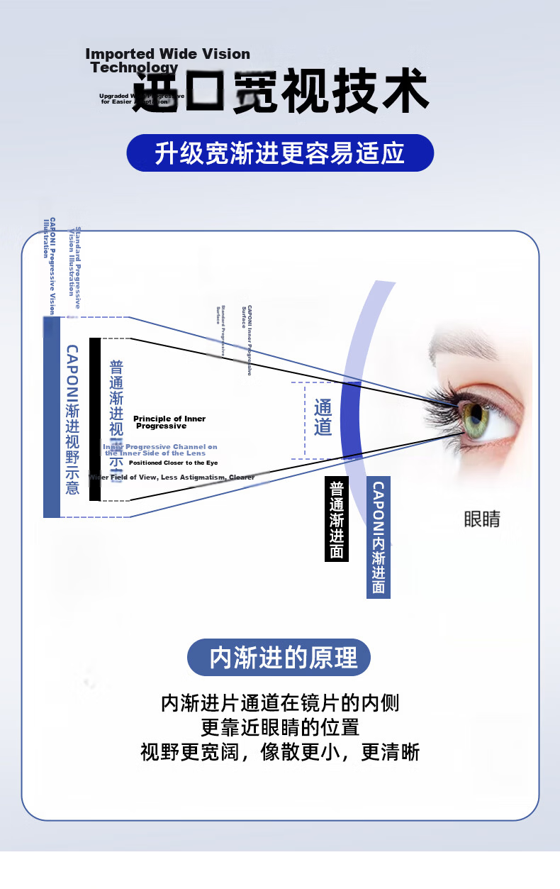 CAPONI Japanese Imported Pure Titanium Multifocal Reading Glasses for Men, Ultra-Lightweight Semi-Rimless Smart Zoom, Genuine, Special for Driving and Walking 7