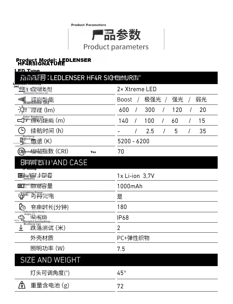 LED LENSER High-Intensity Headlamp HF4R, Outdoor Night Fishing Light, Beach Combing Light, Mountain Climbing Light, Long-Lasting Battery Life, Waterproof, Off-Road Hiking 17