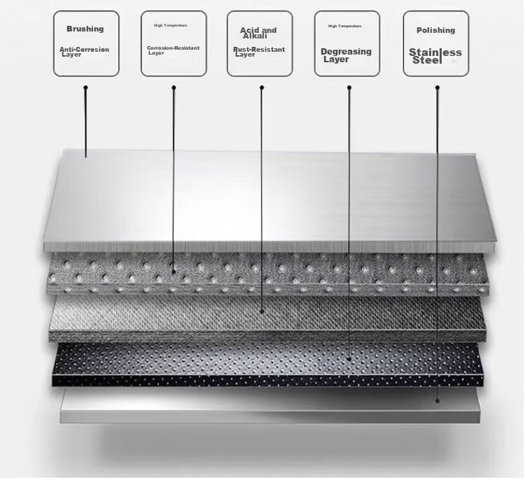 Quanshi Stainless Steel Workbench Double Layer, Kitchen Prep Table Storage Rack Hotel Commercial Cutting Table 60*50*80cm 10