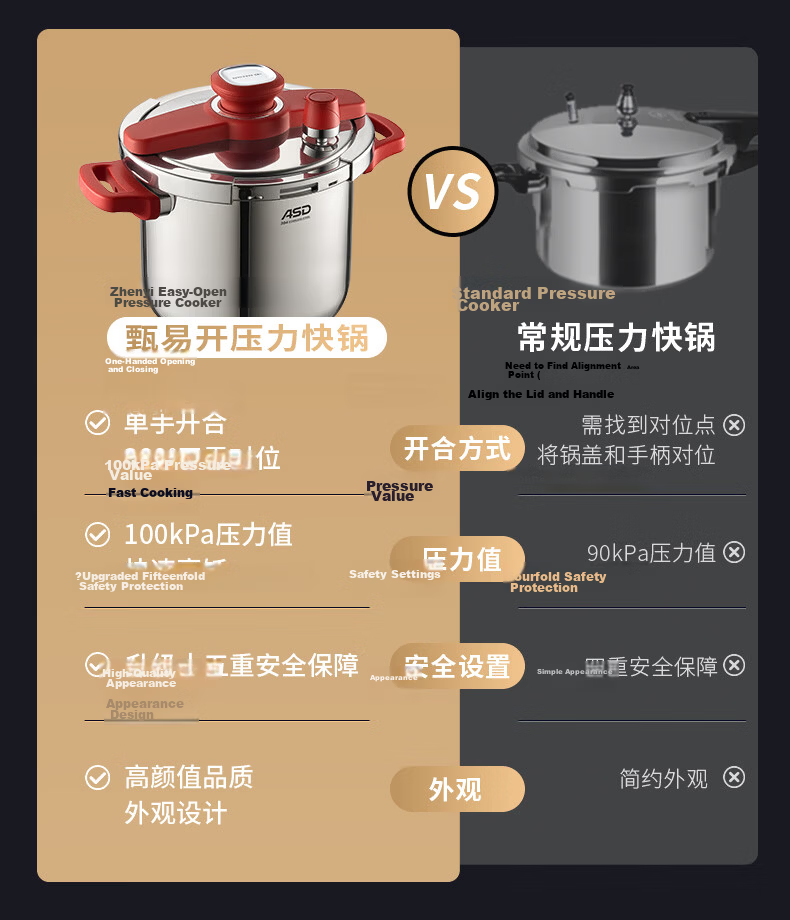 ASD Pressure Cooker 304 Stainless Steel Pressure Cooker Single-Hand Twist Open 5.5L Gas and Induction Cooker Compatible YS22B7WJ2 5