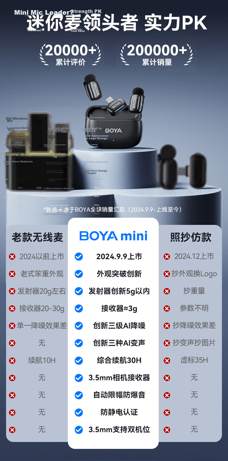 BOYA Mini Wireless Lavalier Microphone for Mobile Live Streaming, Outdoor Short Video Audio Recorder, AI Noise Reduction, One-To Mini Microphone, Lightning Versio 2