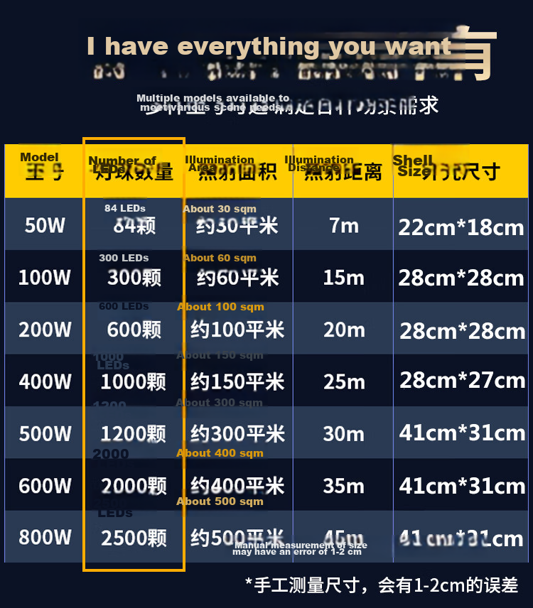 Heart Lock LED Floodlight Outdoor Lighting Waterproof Garden Light Ultra-Bright High-Power Construction Site Factory Spotlight Room Searchlight 15