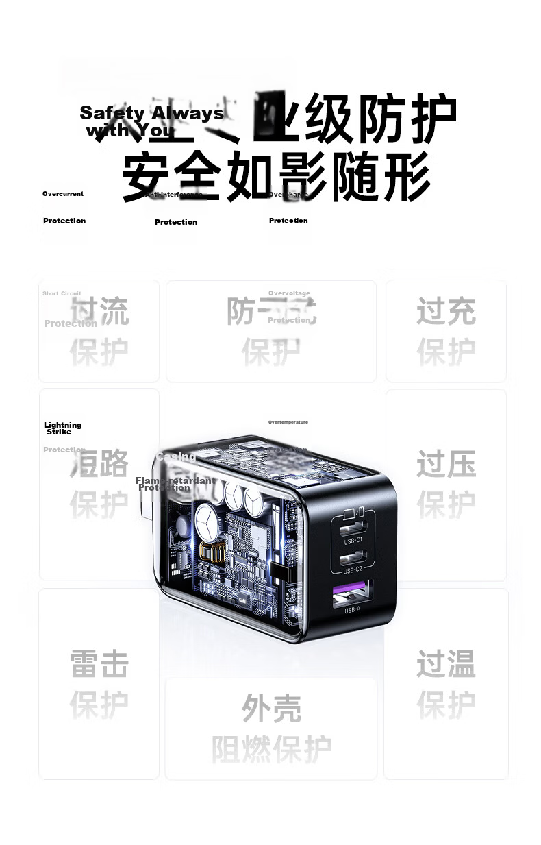 UGREEN 65W GaN Charger Set PD 40/45W Type-C Fast Charger for Apple 17, DJI, Samsung Phones, MacBook Pro Laptop 20