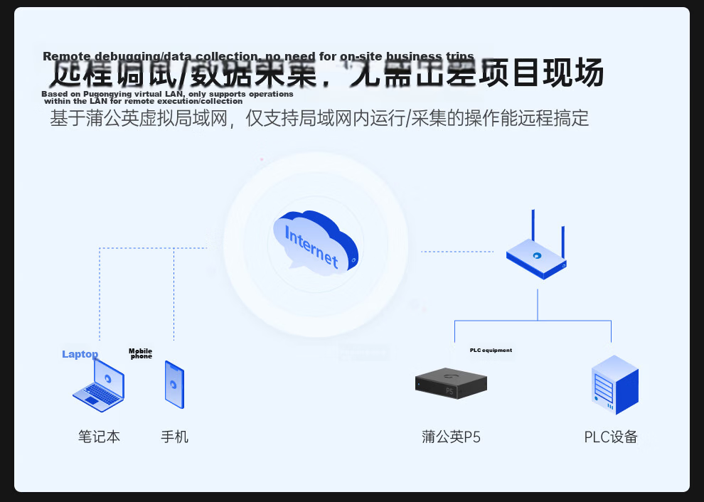 Beirui Dandelion G300 Rack-Mount Enterprise Router Gigabit 2.5G Port Multi Dual WAN 10-Port Remote Networking 7