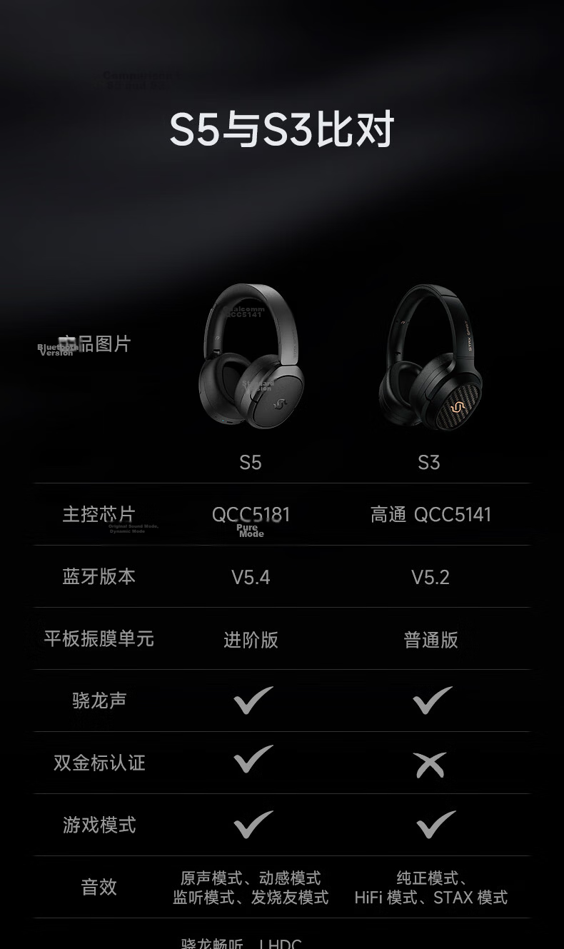 EDIFIER STAX SPIRIT S5 Over-Ear Planar Bluetooth Headphones HIFI Headphones Compatible with Apple Huawei Xiaomi Black 22