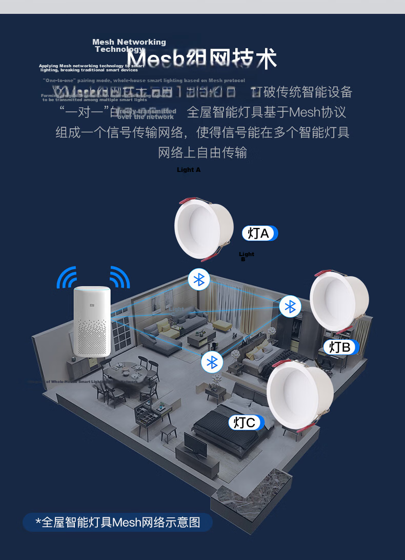 JIAOJIAOZHE Anti-Glare Downlight, Recessed LED Ceiling Light, Hallway Light, Entrance Light, Living Room Light without Main Light, 7W Black Cup, 4000K 13