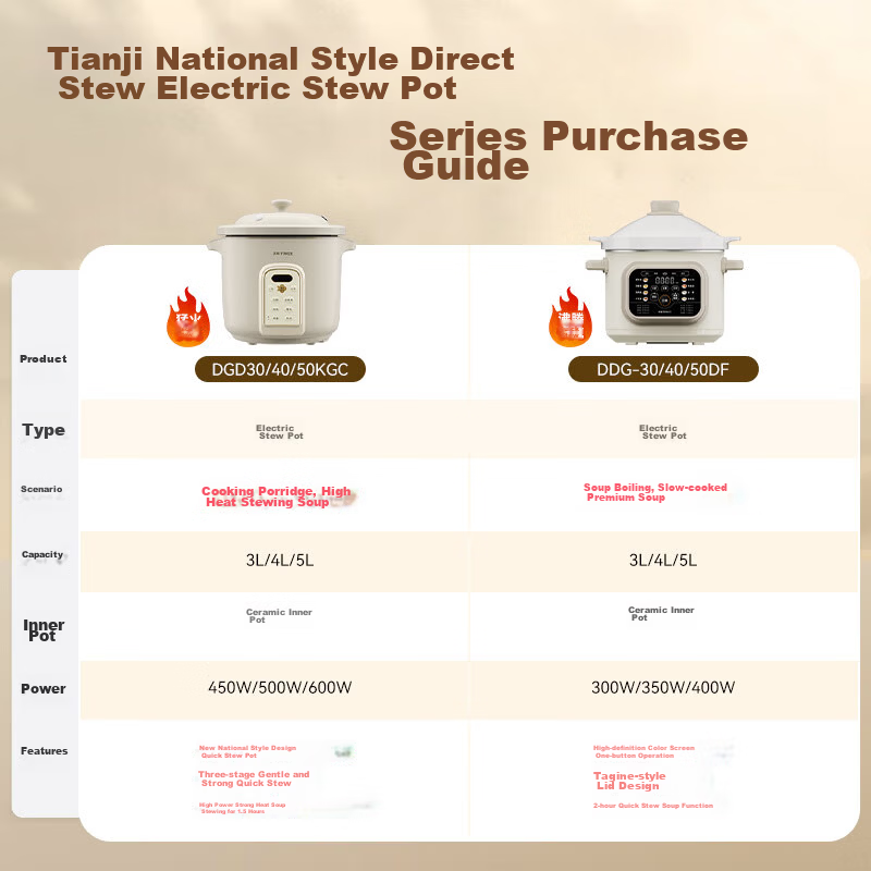 TONZE Electric Stew Pot Soup Cooker Boiling Stew Series Household Ceramic Stew Pot Fully Automatic Porridge Cooker Direct Stew Pot Electric Stew Pot Soup Cooker 4-8 People 5L DDG-50DF 1