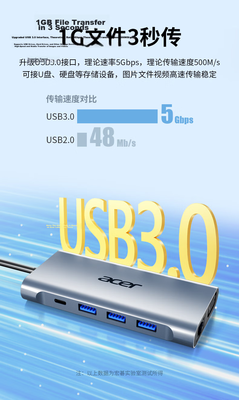 Acer Type-C Expansion Dock, USB-C to HDMI Converter, 4K60Hz Screen Mirroring, USB3.0 Hub, Gigabit Ethernet Port, PD Charging Expansion Dock, Nine-I 9