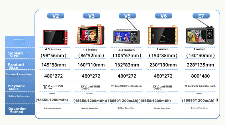 Huabao G10 Portable DVD Player, Video Machine for Elderly Opera Singing, Senior Entertainment Device, Square Dance Portable Radio, Video Player with USB Drive 1