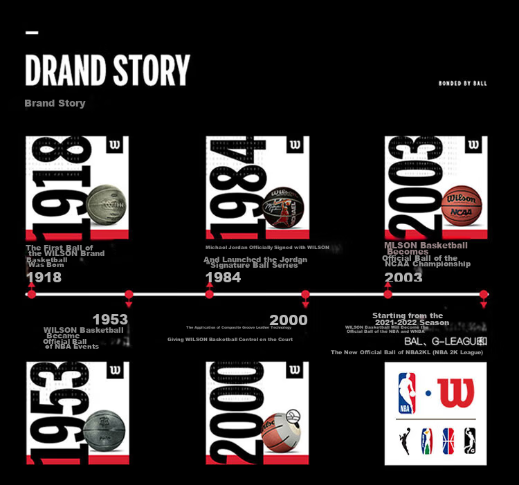 Wilson No. 7 Basketball, PU Material, Suitable for Indoor And Outdoor Use, Standard Competition Ball 18