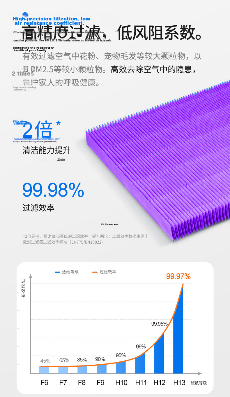 KISSAIR Replacement Filter for Huawei Smart Air Purifier 720 KJ500F-EP500H Bacteria, Formaldehyde, and Odor Removal Filter Mesh 6