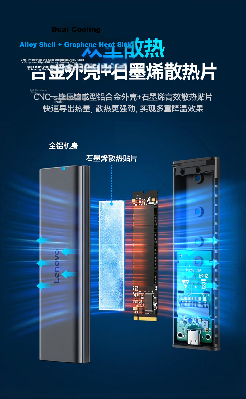 Lenovo M.2 NVMe/SATA Dual-Protocol Hard Drive Enclosure, Type-C 3.2 Portable SSD Enclosure, Compatible with Laptop And Phone External SSD Hard Drive Enclosure 5