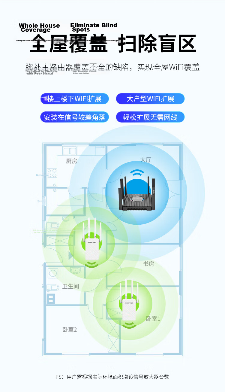 COMFAST High-Power Dual-Band AX3000 WIFI Signal Amplifier Gigabit Ethernet Port Wireless Router Wi-Fi Signal Extender Network Repeater AP CF-XR185 V2 4