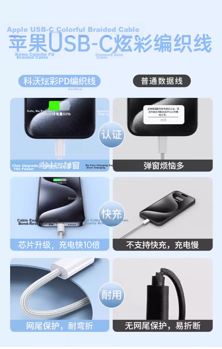 Kewo Apple 15/16/17 Charging Cable Type-C Data Cable Dual USB-C 100W/40W/30W Fast Charger Compatible with iPhone 16 Pro Max/iPad/Huawei 1