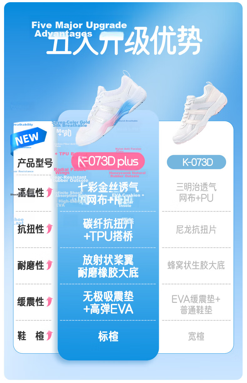 KAWASAKI Badminton Shoes for Men And Women, Shock-Absorbing, Wear-Resistant, Breathable Sports Shoes Puff K-073d Plus Rainbow White 41 4