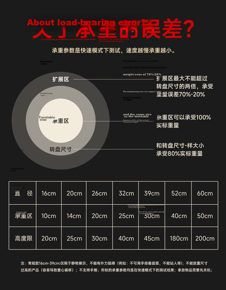 AMBITFUL Adjustable Speed Photography Shooting Electric Turntable, 60cm Rotating Product Display Stand, Small Jewelry Live Streaming Speed Adjustable Shooting Stand, Model Automatic Photo Shooting Platform Base 15
