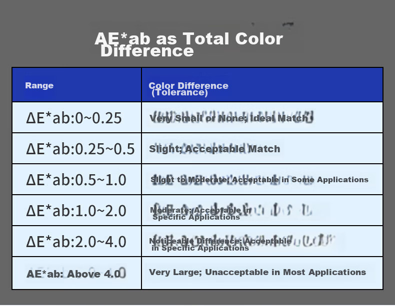 Linshang High-Precision Colorimeter for Ink, Coatings, Leather, Plastic, Fabric, Hardware Color Comparison LS175 Fabric Leather 7