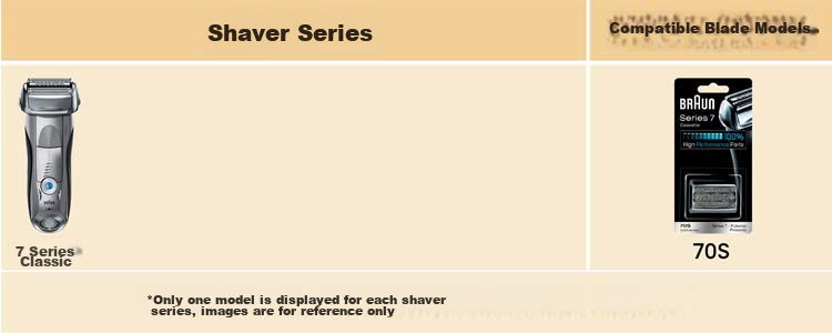 Braun [Original German Import] Electric Shaver Accessories 7 Series 70S Foil and Cutter Combo 4