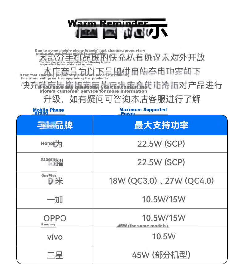 Nubia RedMagic Daofeng 120W/100W PPS Triple-Port GaN Charger PD45W Adapter for 11Pro+/10SPro+/Gaming Tablet 3Pro Apple 17ProMax Laptop with Cable 19
