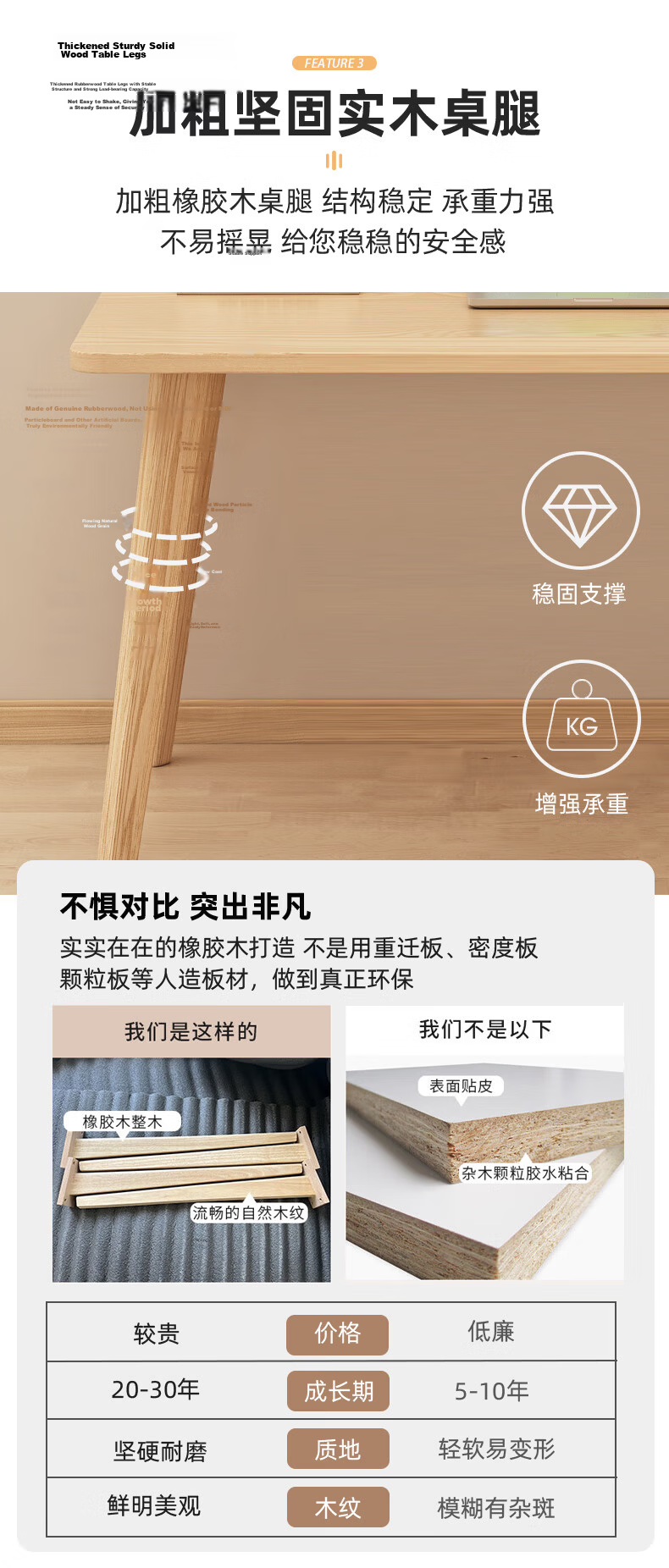 Fanshe Simple Office Home Desk Solid Wood Leg Computer Desk Minimalist Study Bedroom Writing Table 13