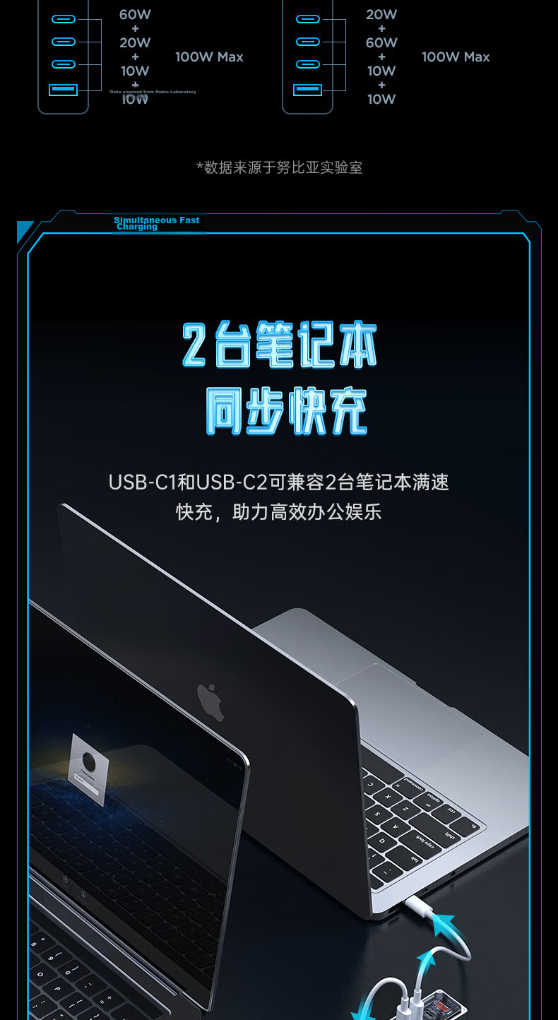 Nubiyahongmo 140W Deuterium-Edge GaN Charger Set, Four Ports 100W PPS Fast Charging Head, Universal for MacBook Pro, Xiaomi 17 Pro Max, Apple Laptops, with 240W Cable 10