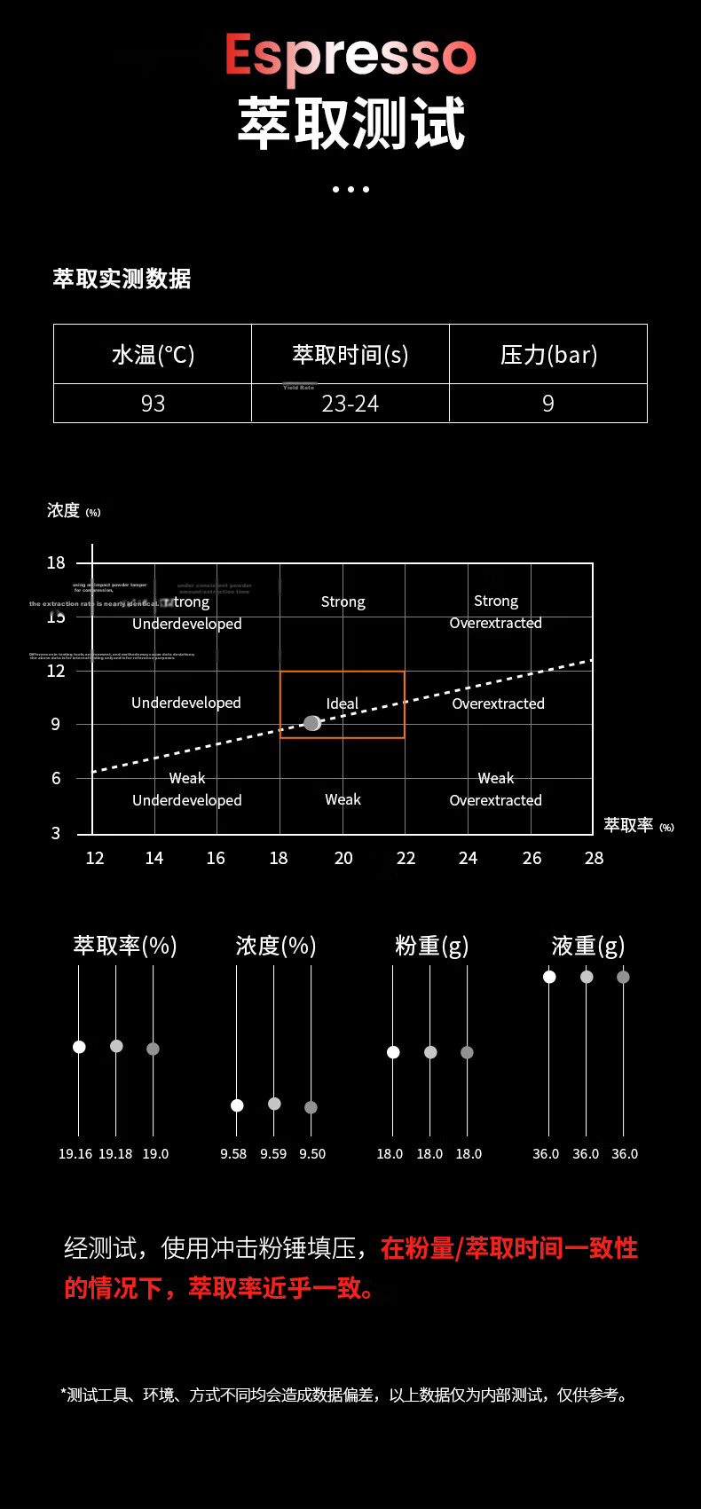 MHW-3BOMBER Bomber Series Impact Tamper Italian Coffee Constant Force Flash Power Anti-Pressure Distribution Powder Distributor 58mm 8