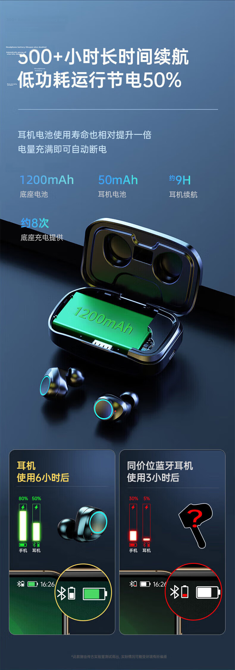 Chuangu Bluetooth Wireless Sports Running In-Ear Earphones Noise Cancelling Waterproof Invisible Mini Gaming Low Latency Long Battery Life High Sound Quality Compatible with Android 14