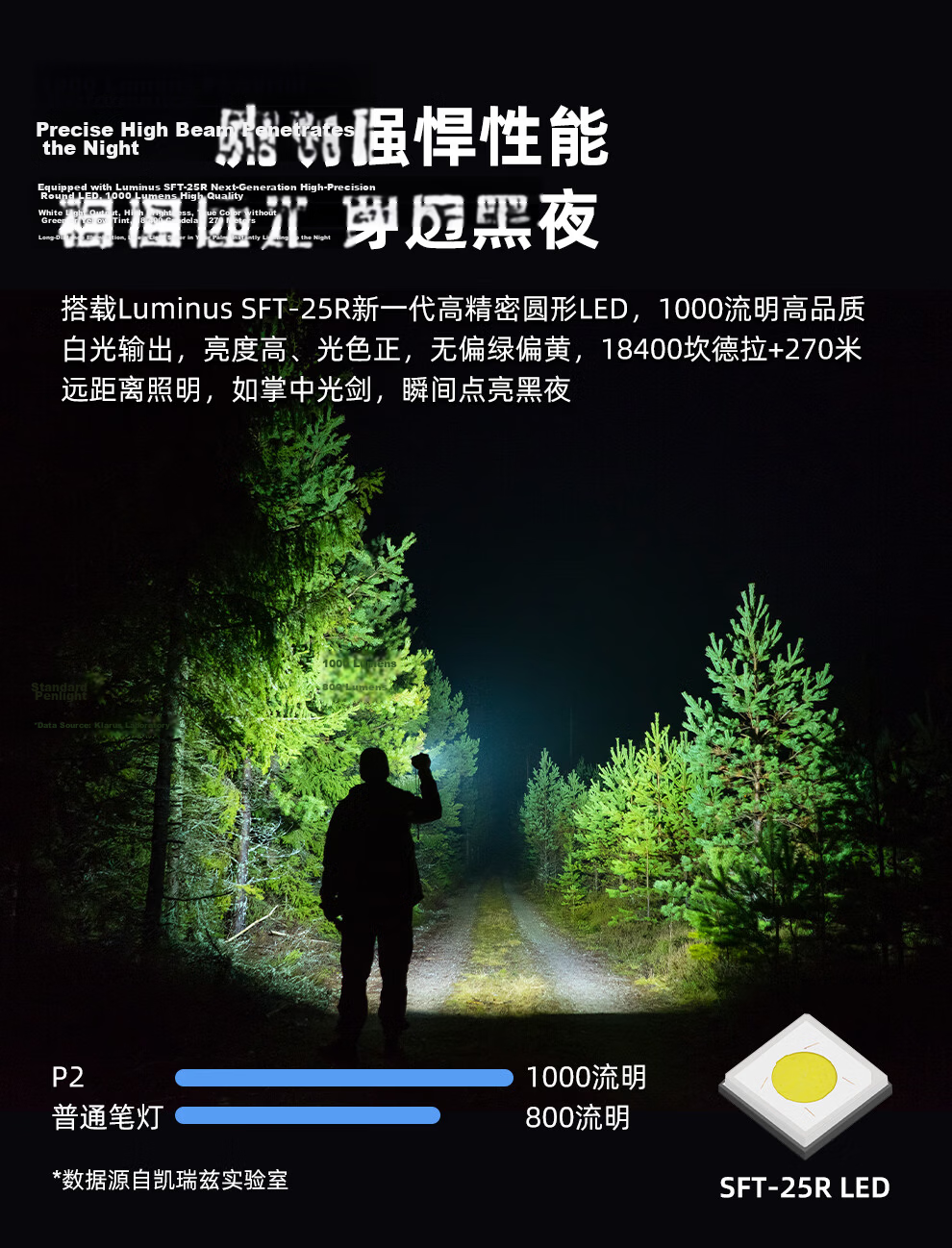 KLARUS P2 Portable High Brightness Flashlight Long Range Outdoor Rechargeable Ultra-Long Battery Life 2025 New Model 4