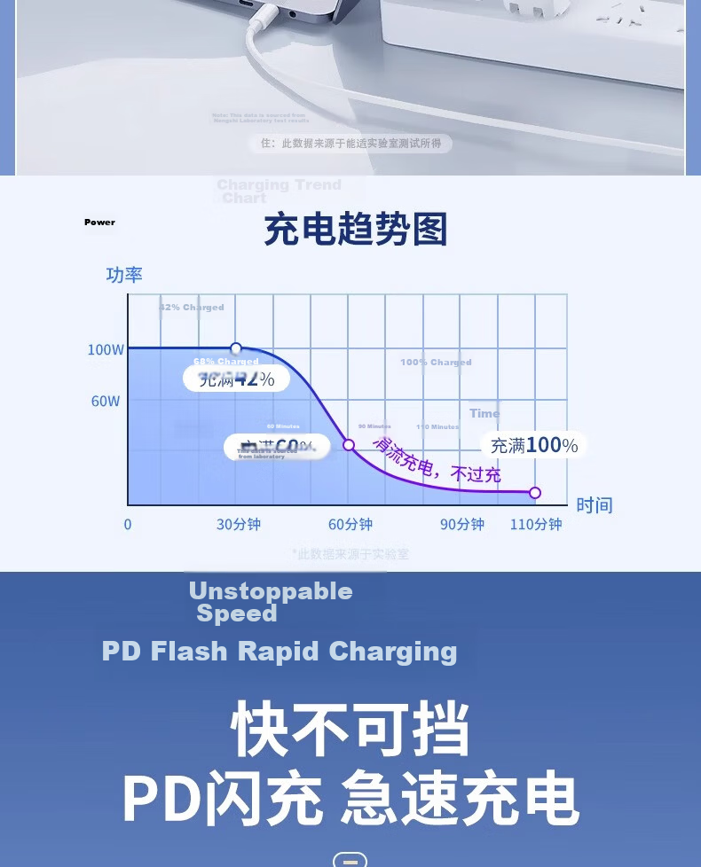 Nengshi Dual-Head Type-C Data Cable, Apple 16 Charging Cable, 100W Fast Charging, Suitable for IPhone15/16Pro, Huawei, Xiaomi Laptops, Dual PD Mobile Phone Charging Cable, 1 Meter 8