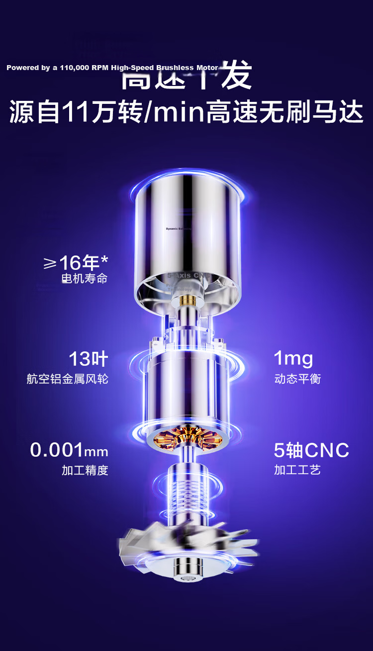 JD Jingzao Smart High-Speed Hair Dryer Lite2 White Negative Ion Quiet Powerful Home Dormitory Hair Dryer Birthday Gift for Boyfriend Girlfriend 520 16