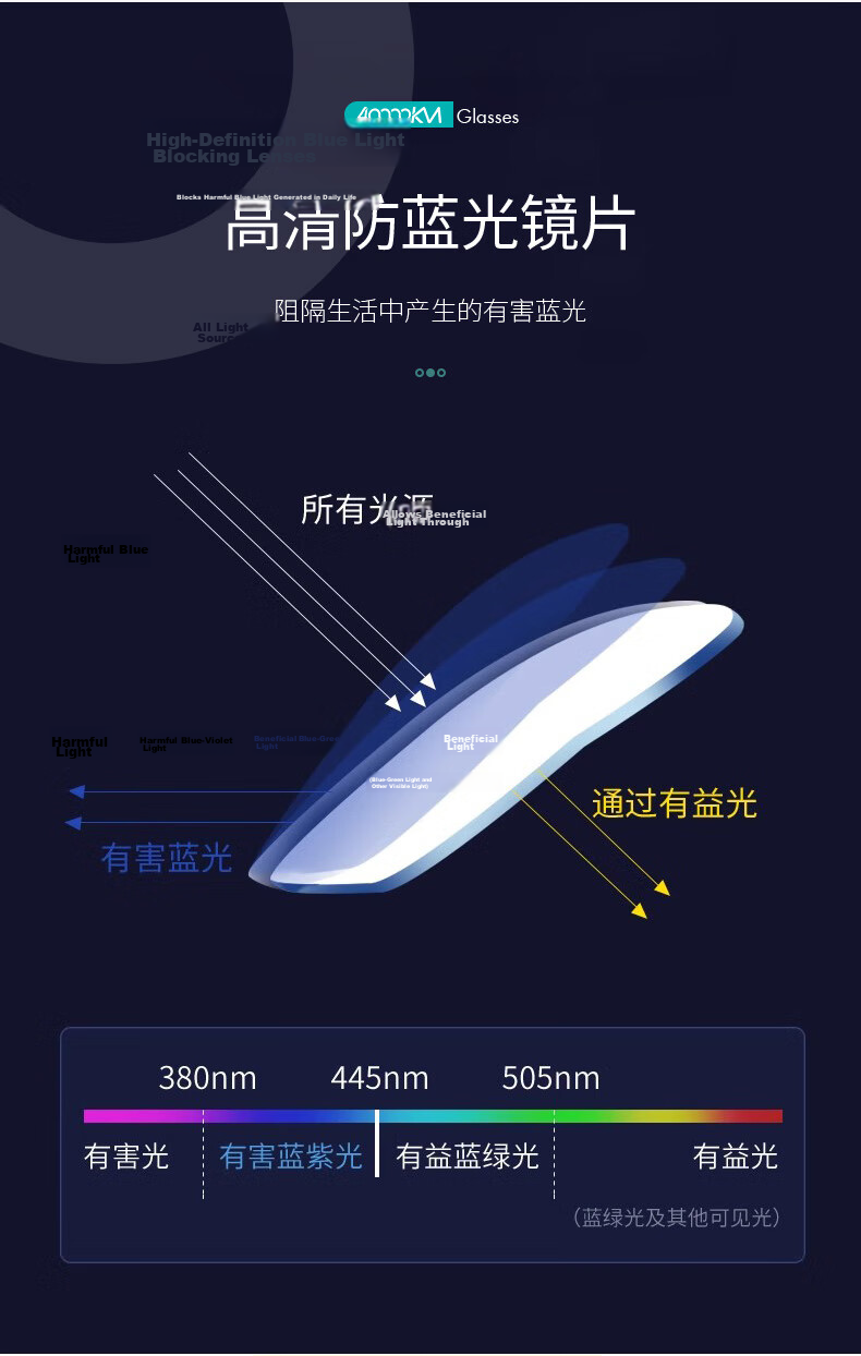 40,000 KM Blue Light Blocking Photochromic Double Bridge Glasses Men Trendy Radiation Protection Non-Prescription Eyeglass Frames Compatible with Prescription Lenses 7