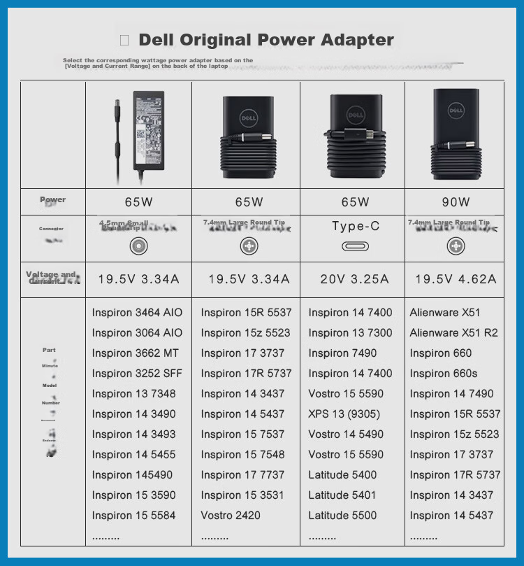 DELL Original Laptop Charger, 130W-7.4mm Large Port, Compatible with Inspiron 15/75 66 Power Adapter 1